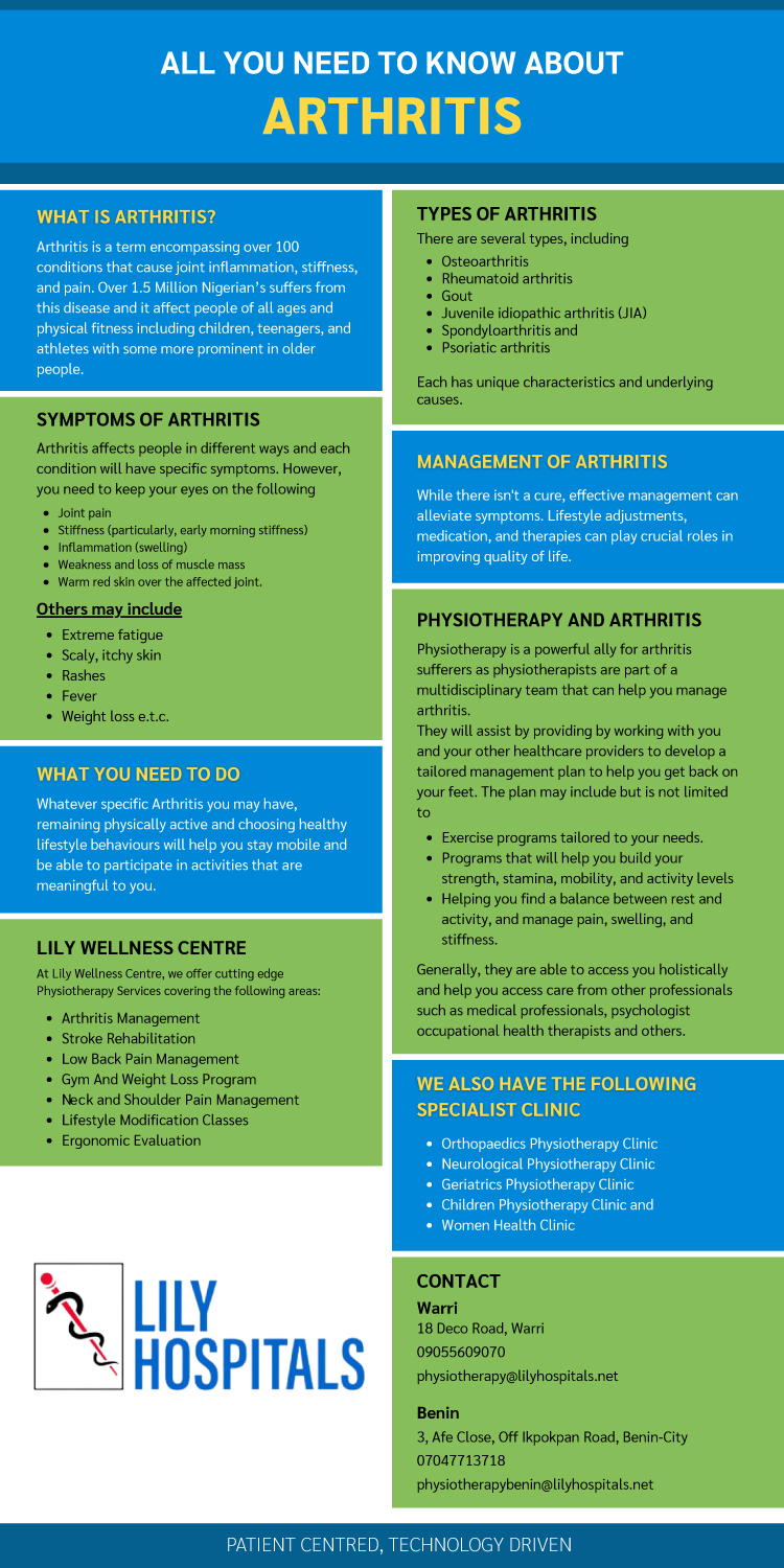 Arthritis All You Need To Know